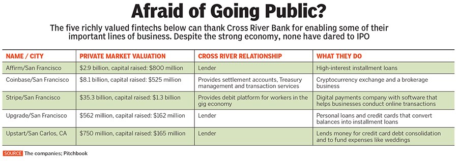 us_fintech1 us_fintech1