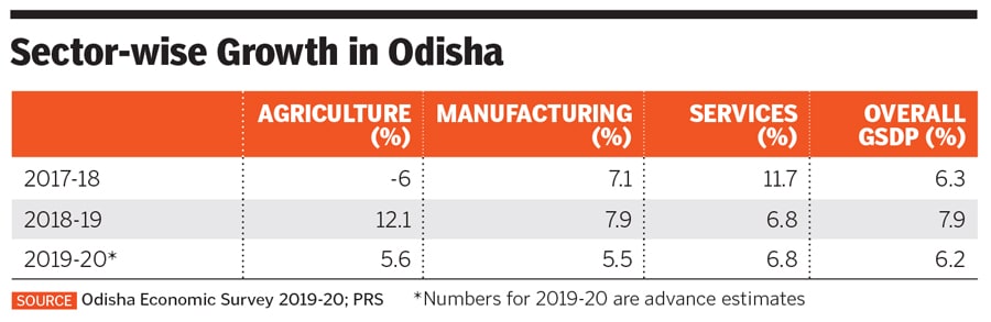 odisha odisha