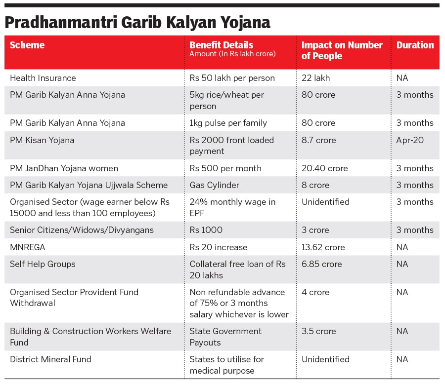 pradhanmantri pradhanmantri