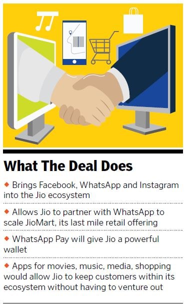 jio-facebook deal jio-facebook deal