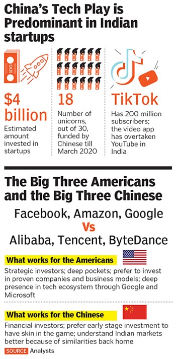 china us india china us india