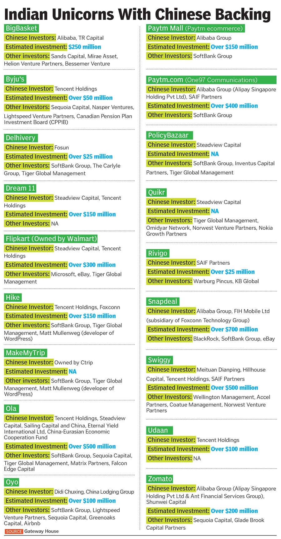 india us china india us china
