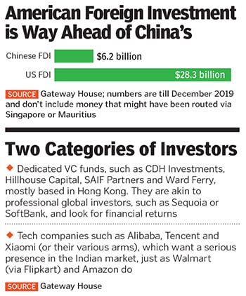 india china us india china us