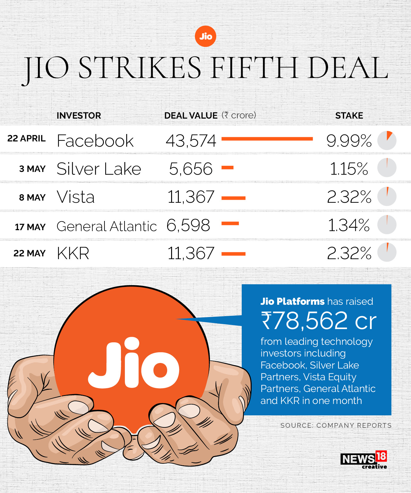jio_deals 5 jio_deals 5