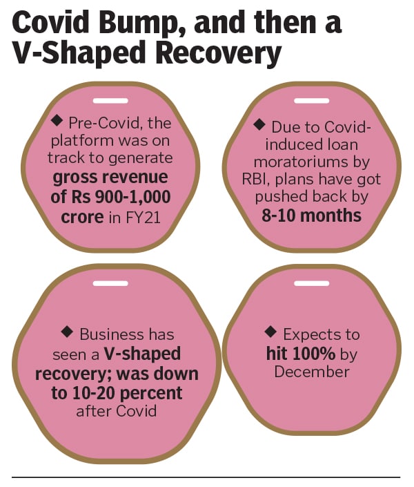 moneytap three moneytap three