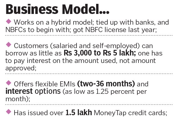 moneytap four moneytap four