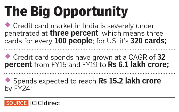 moneytap five moneytap five