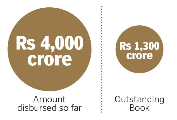 moneytap six moneytap six