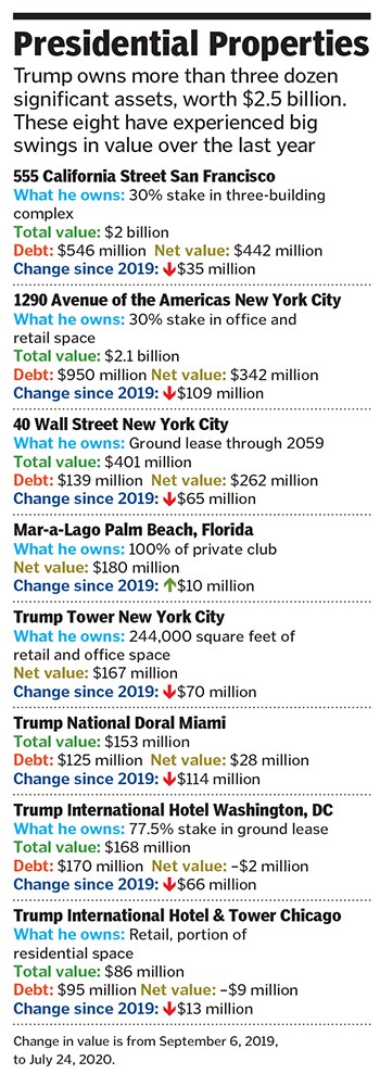 trump real estate trump real estate