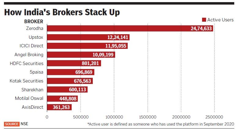 brokers brokers