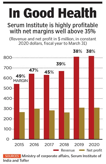 adar poonawala2 adar poonawala2