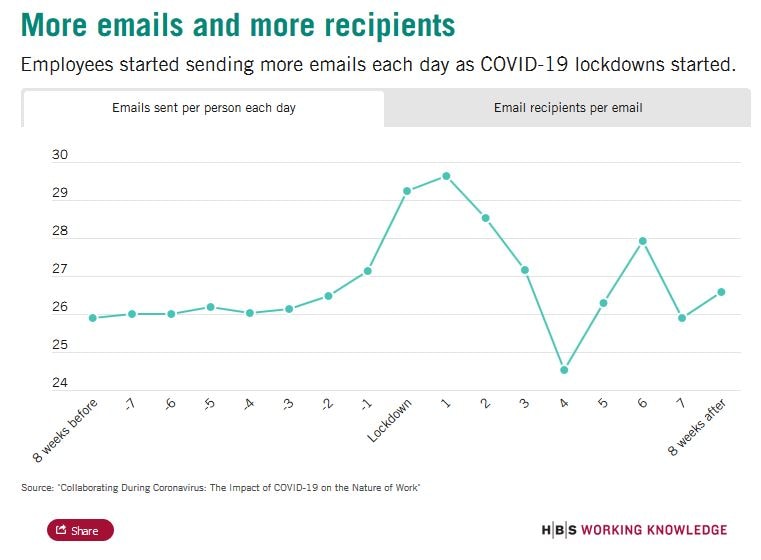 emails emails
