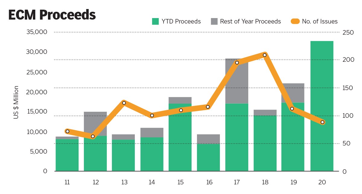 ecm proceeds ecm proceeds