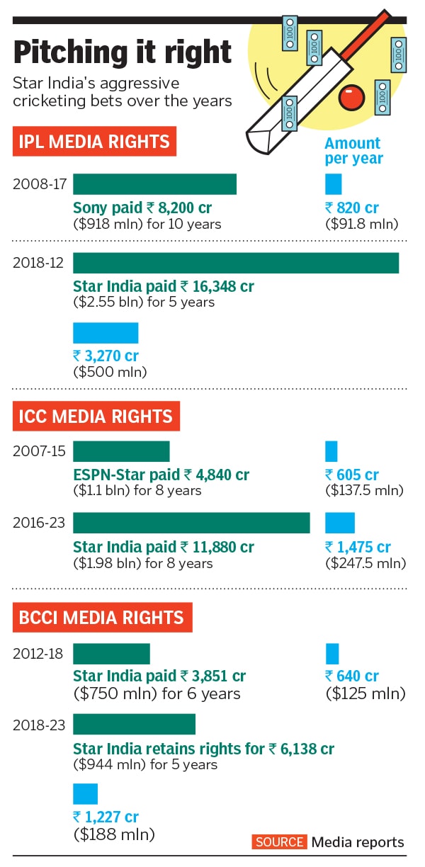 star_india_infographic star_india_infographic