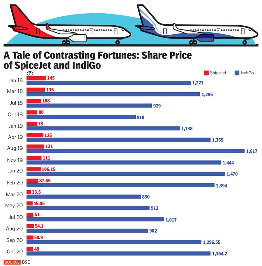 spicejet spicejet