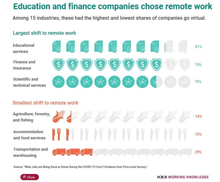 figure three figure three