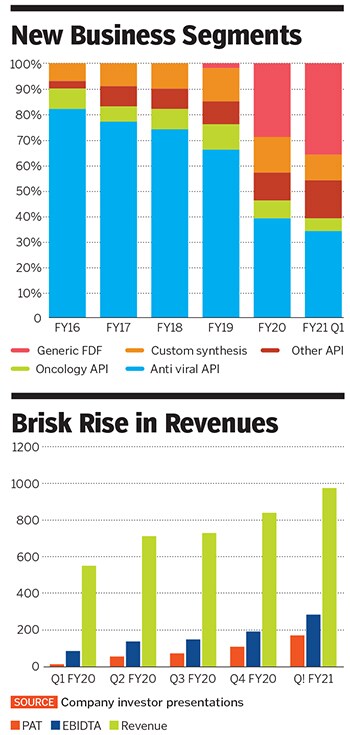 laurus labs laurus labs