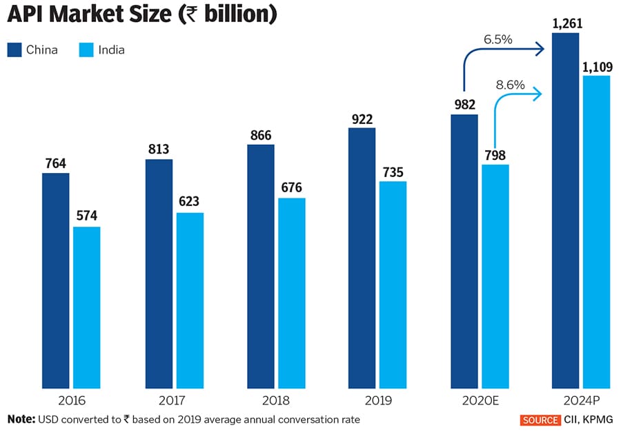 api indian pharma api indian pharma