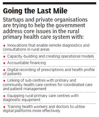 going last mile going last mile