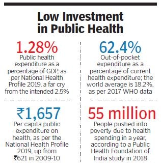 investment in public health investment in public health