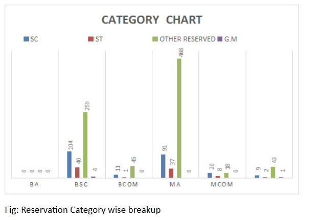 figure two figure two