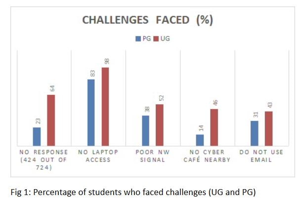 figure five figure five