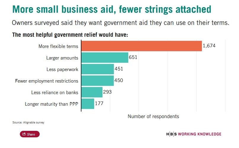 small business small business