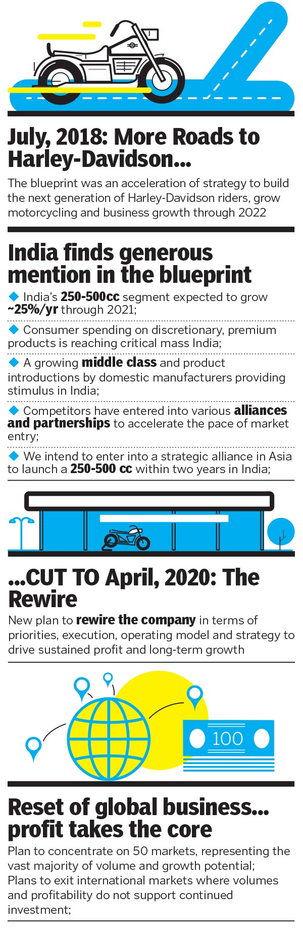 harley_infographic harley_infographic
