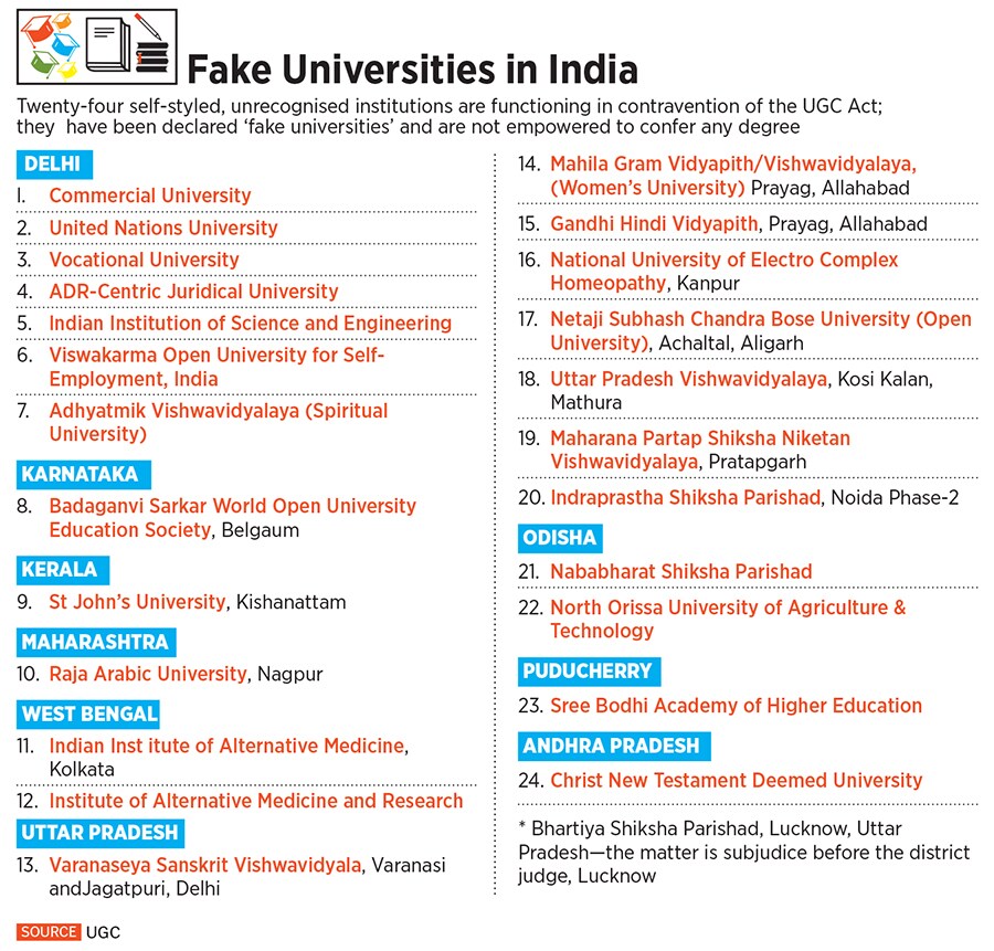 fake universitytable