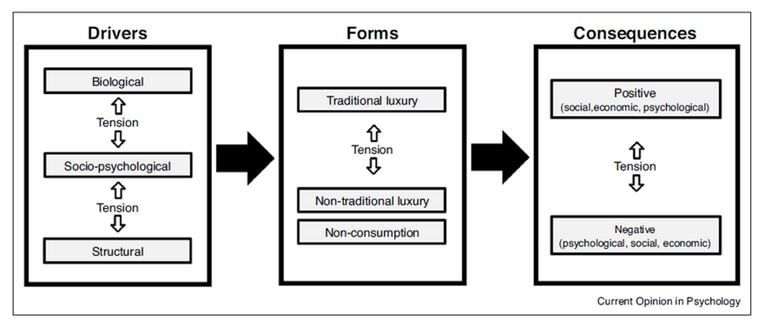 luxury marketing luxury marketing