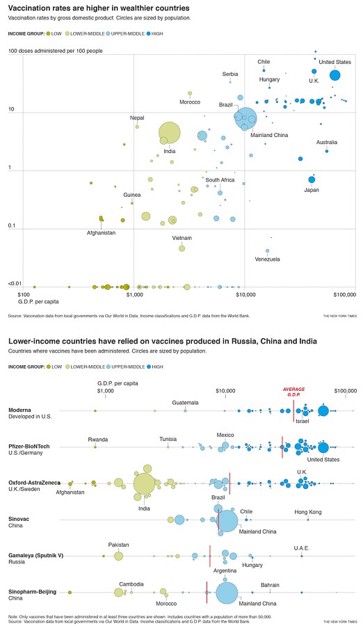 wealthy countries vaccines 2-bg