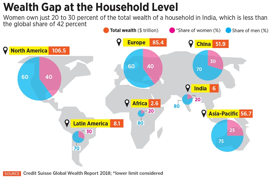 women investing in equity markets - india_2 women investing in equity markets - india_2