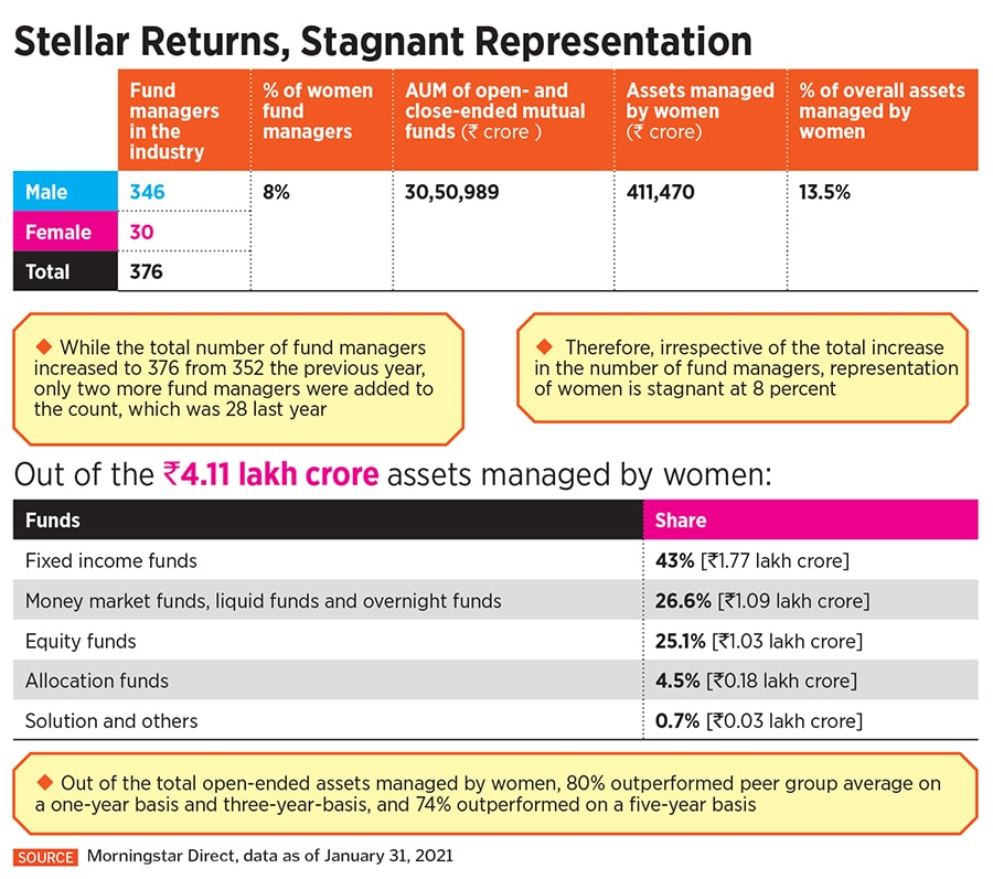 women investing in equity markets - india_5 women investing in equity markets - india_5