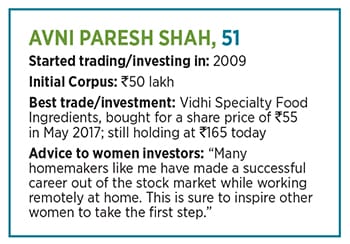 women investing in equity markets - india_6 women investing in equity markets - india_6