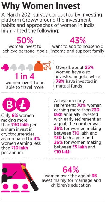 women investing in equity markets - india_7 women investing in equity markets - india_7