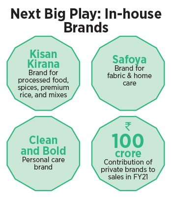 shopkirana-3 shopkirana-3