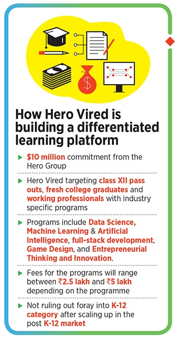 hero vired 1