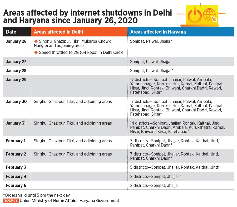 internet shutdowns_infographic internet shutdowns_infographic