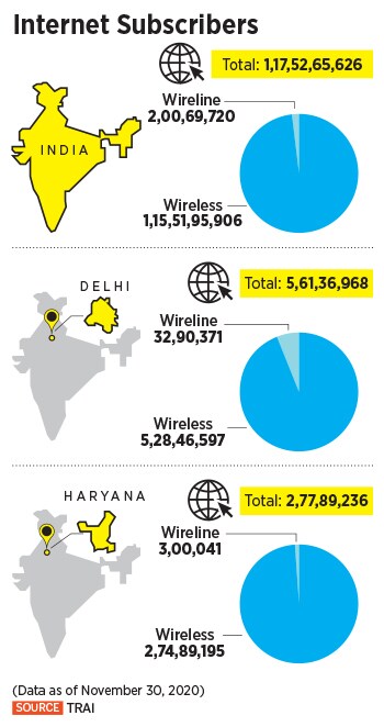 internet subscribers_infographic internet subscribers_infographic