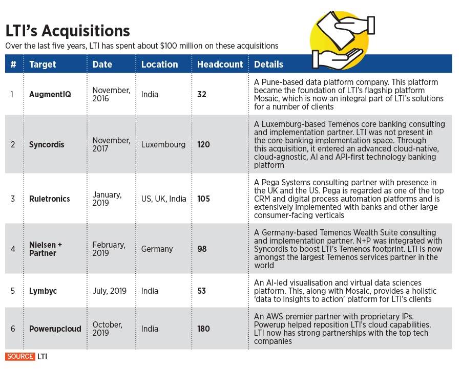 lti_infogaphic lti_infogaphic
