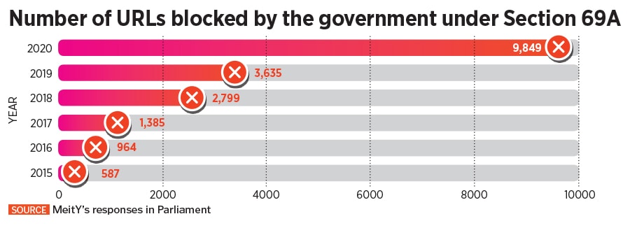 url-graphic url-graphic