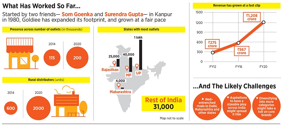 goldiee massale goldiee massale
