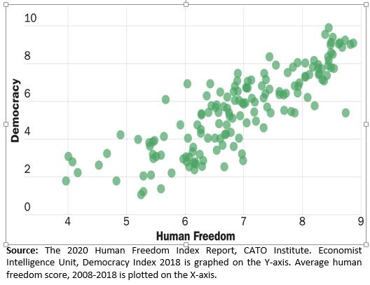 figure one figure one