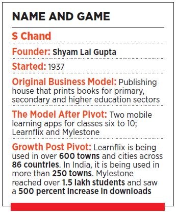 s chand books s chand books