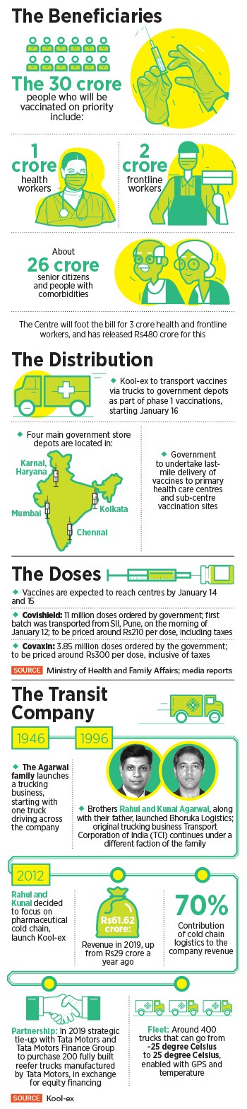 covid-19 vaccine rollout_infographic covid-19 vaccine rollout_infographic