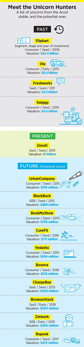 accel partners accel partners