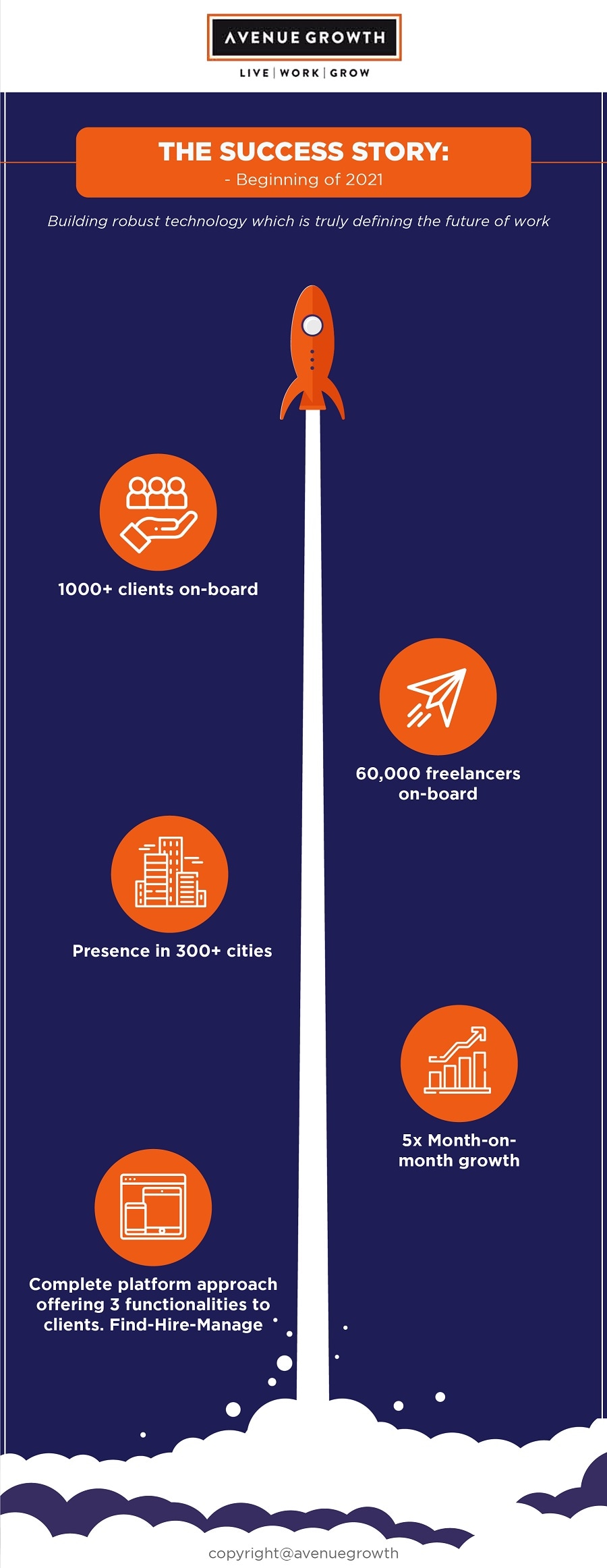 avenue growth avenue growth