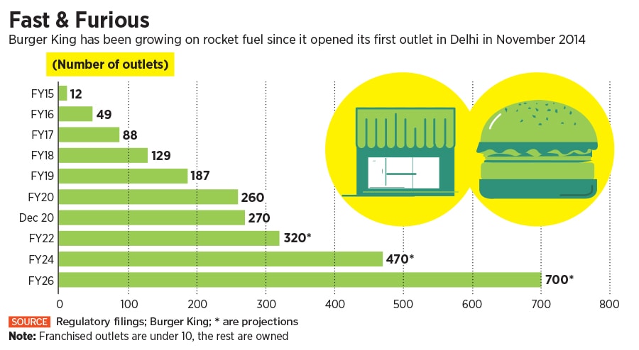 burger king-1 burger king-1