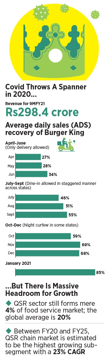 burger king-7 burger king-7