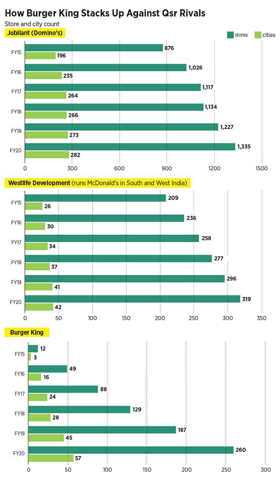 burger king-3 burger king-3